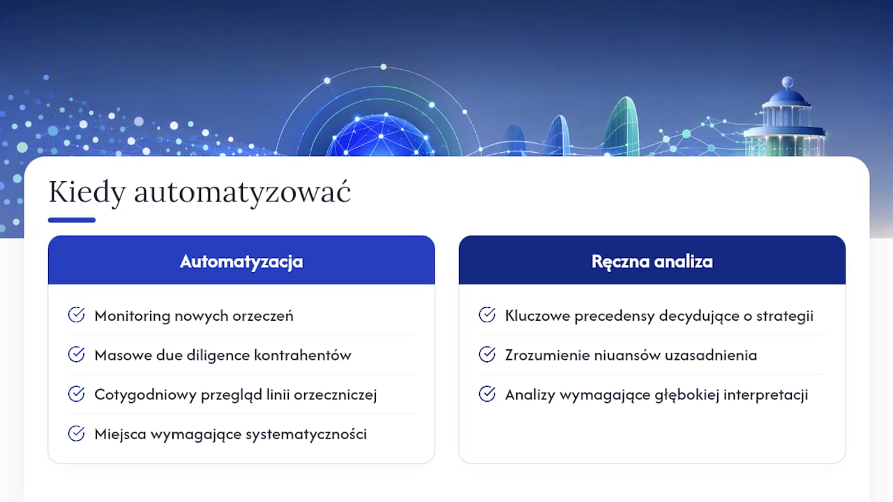 Kiedy automatyzować przeszukiwanie, a kiedy sprawdzać ręcznie — overview diagram