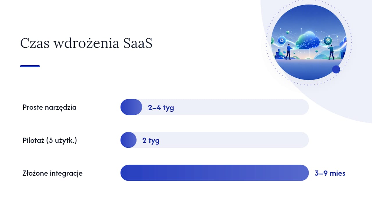Kroki wdrożenia SaaS bez działu IT — szczegółowy plan — overview diagram