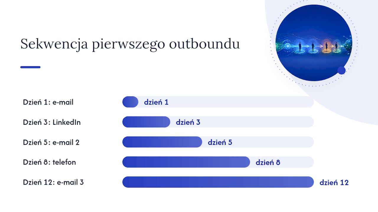 Jak zamienić dane z rejestrów w kwalifikowane leady? — overview diagram