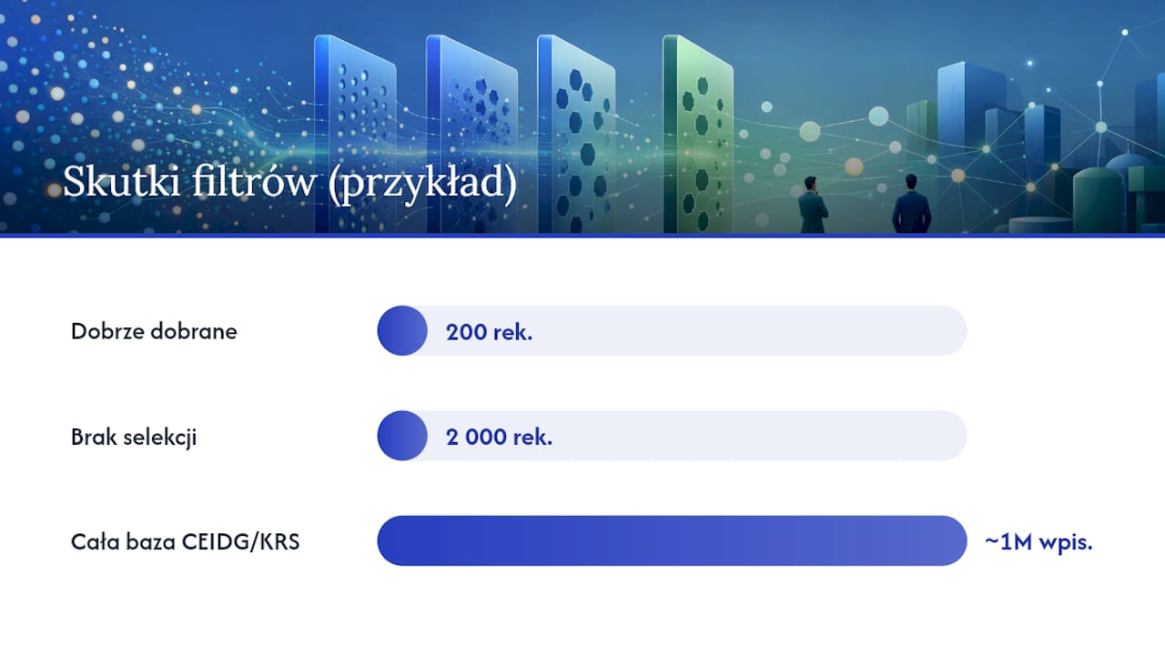 Jak zbudować filtry, żeby nie zalać się śmieciowymi rekordami? — overview diagram