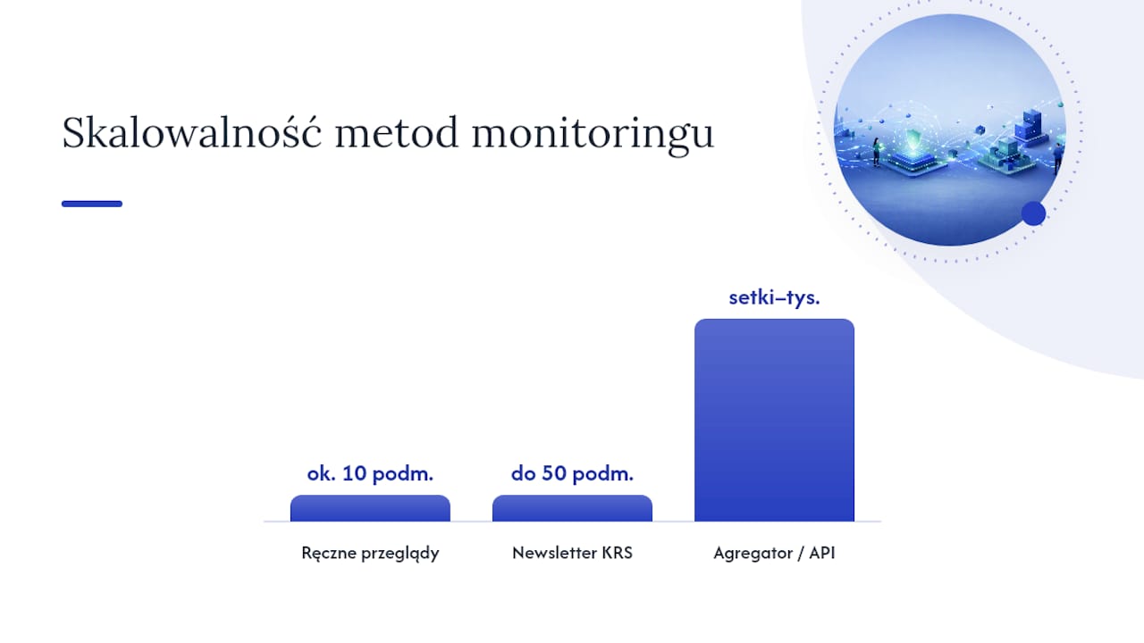 Ręczne sprawdzanie, Newsletter KRS czy API: co wybrać dla swojego portfela — overview diagram