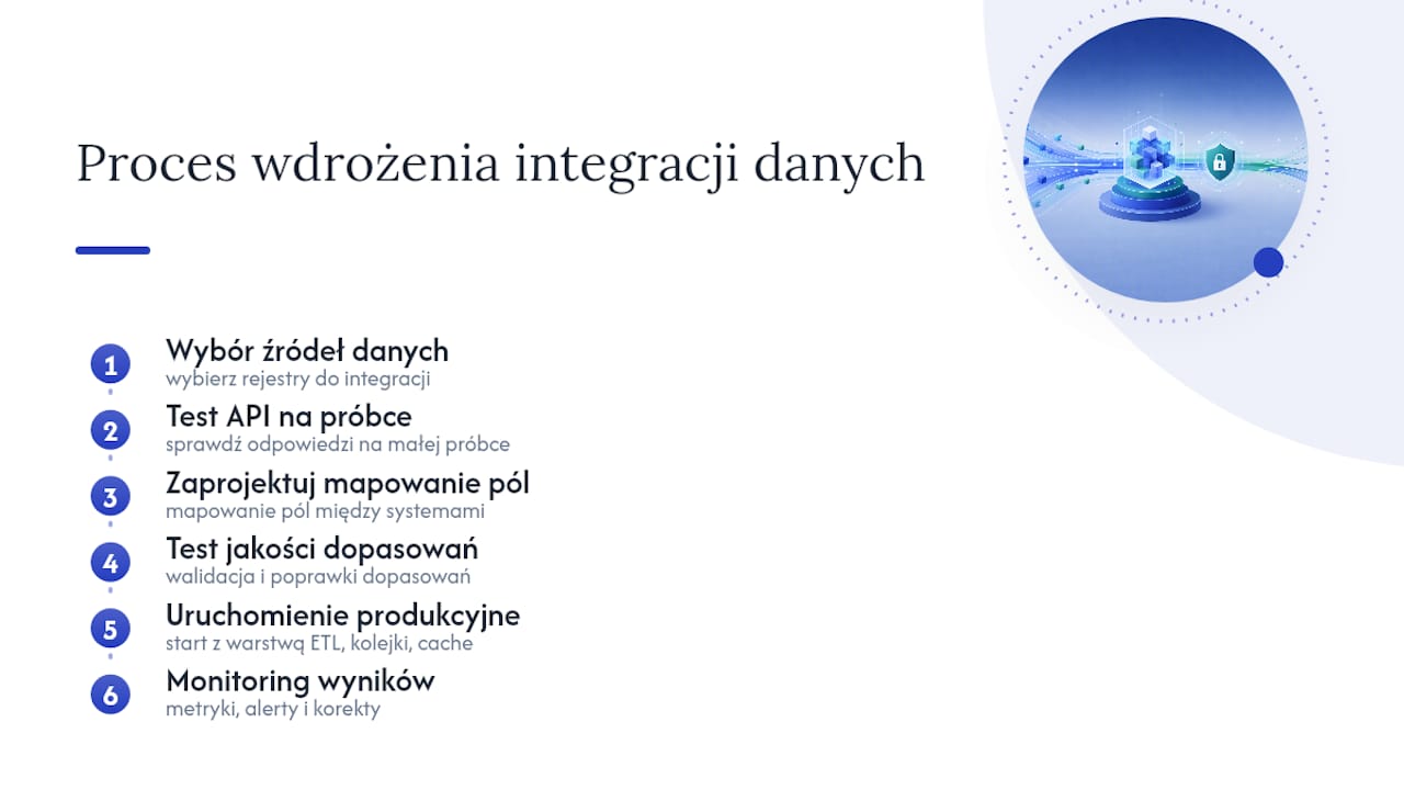 Sześć etapów wdrażania integracji danych