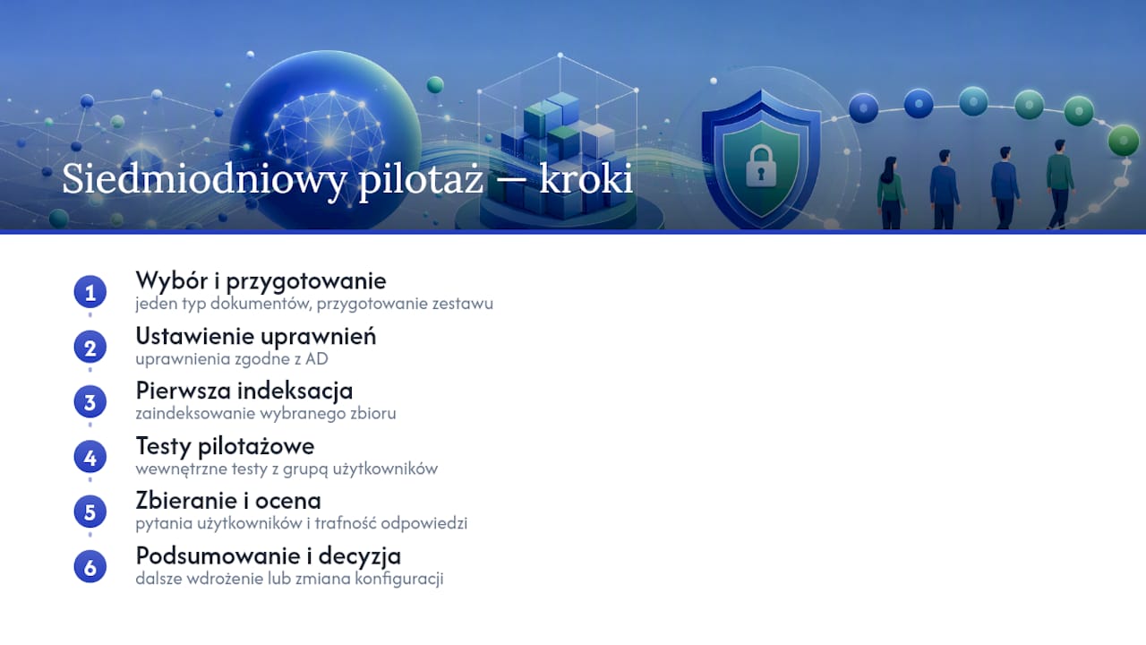 Siedmiodniowy program pilotażowy czatu AI