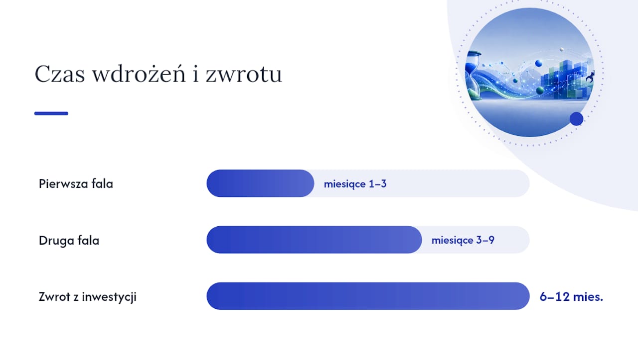 Priorytety wdrożenia automatyzacji biura: pierwsza i druga fala — overview diagram