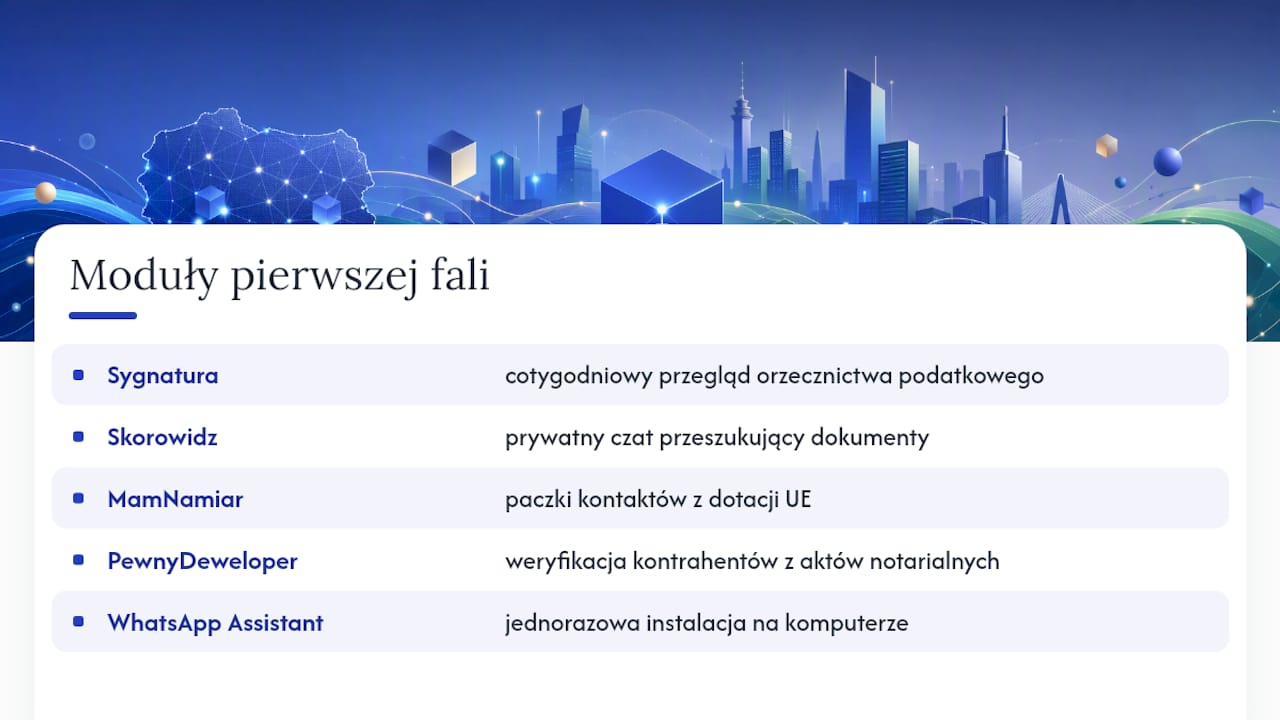 Jak Szopalabs wspiera pierwszą falę automatyzacji biura — overview diagram