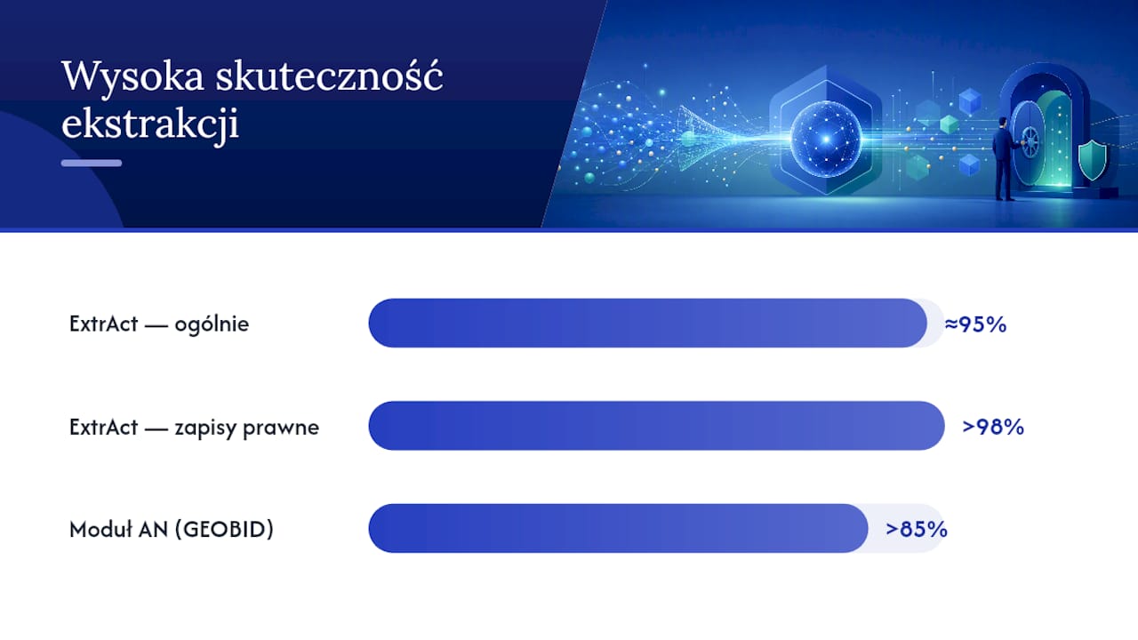 Co pokazują polskie wdrożenia podobnych narzędzi — overview diagram