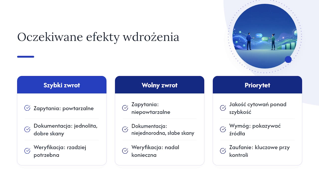 Perspektywa autora: czego spodziewać się po 6–12 miesiącach użytkowania — overview diagram