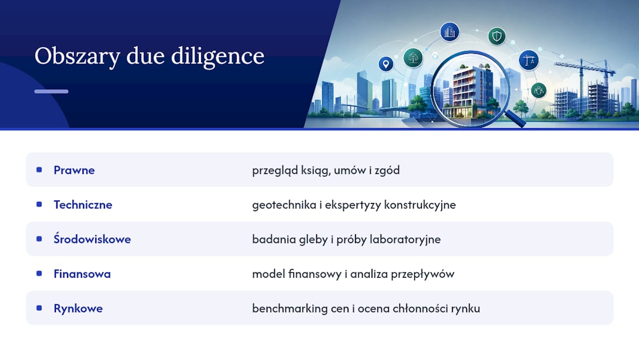 Pięć kluczowych obszarów audytu due diligence dewelopera