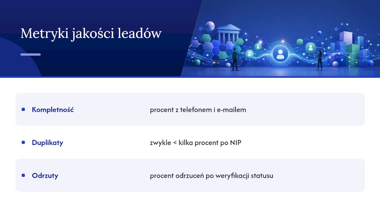 Trzy wskaźniki jakości zestawu leadów