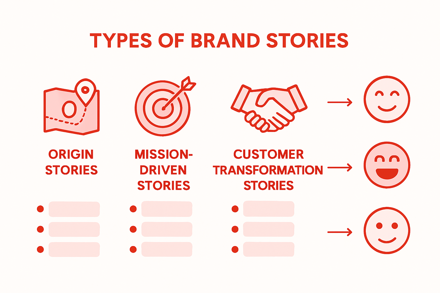 Infographic comparing four brand story types