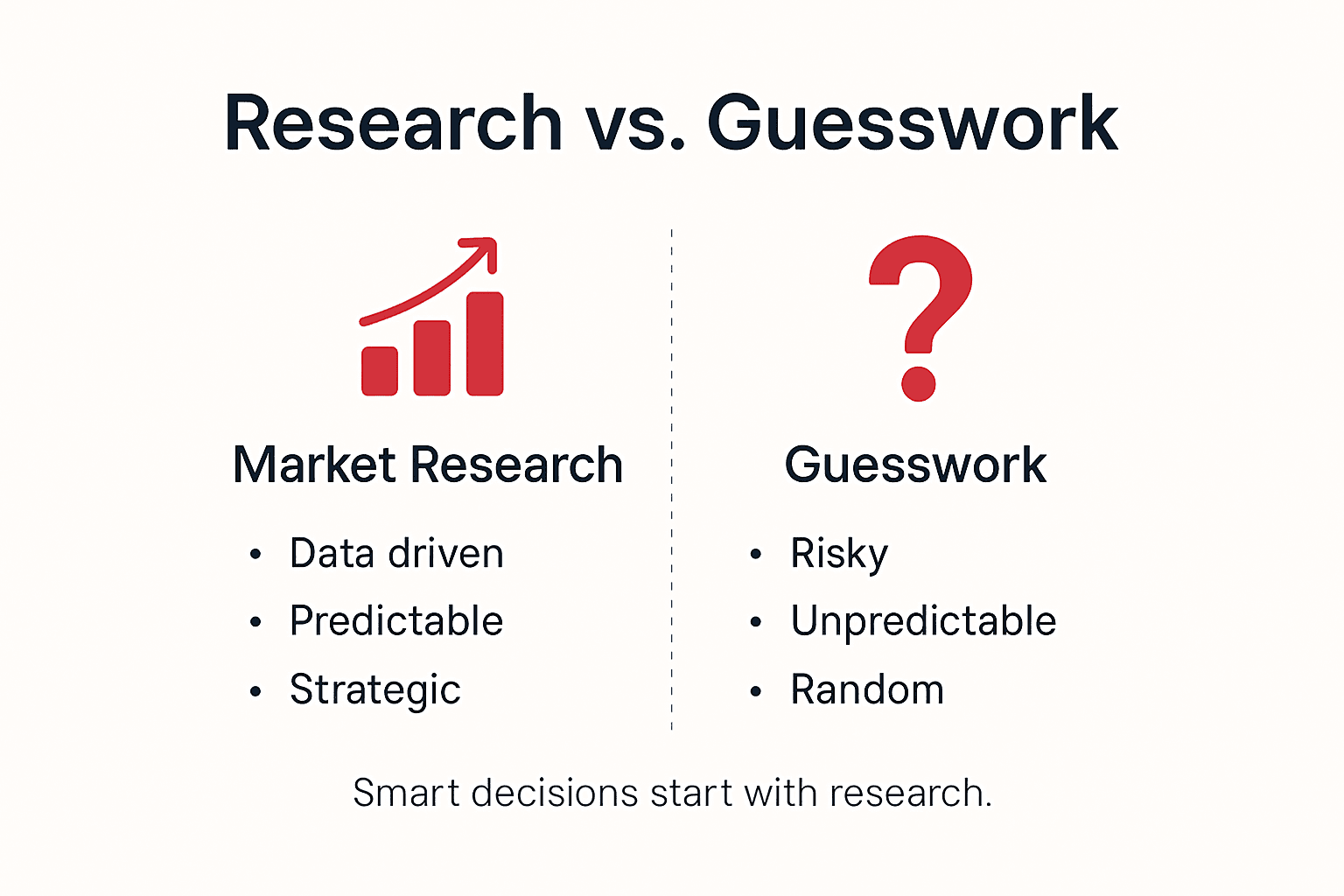 Infographic comparing research and guesswork