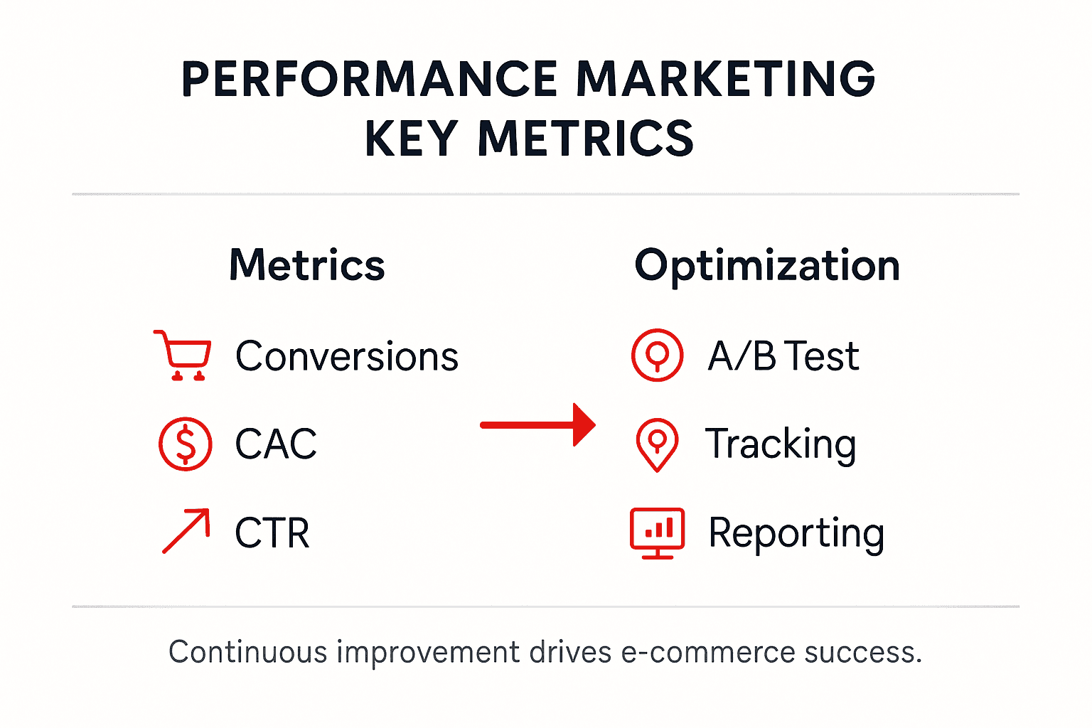 Infographic with key marketing metrics and optimization