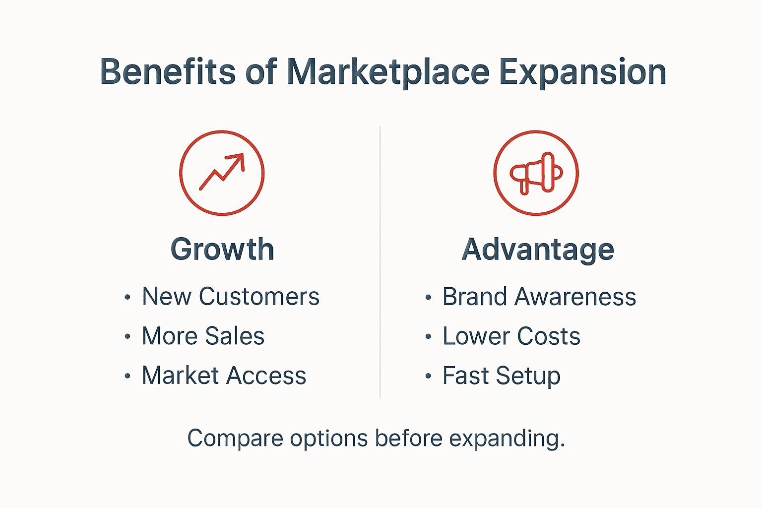 Infographic showing marketplace expansion benefits for SMBs