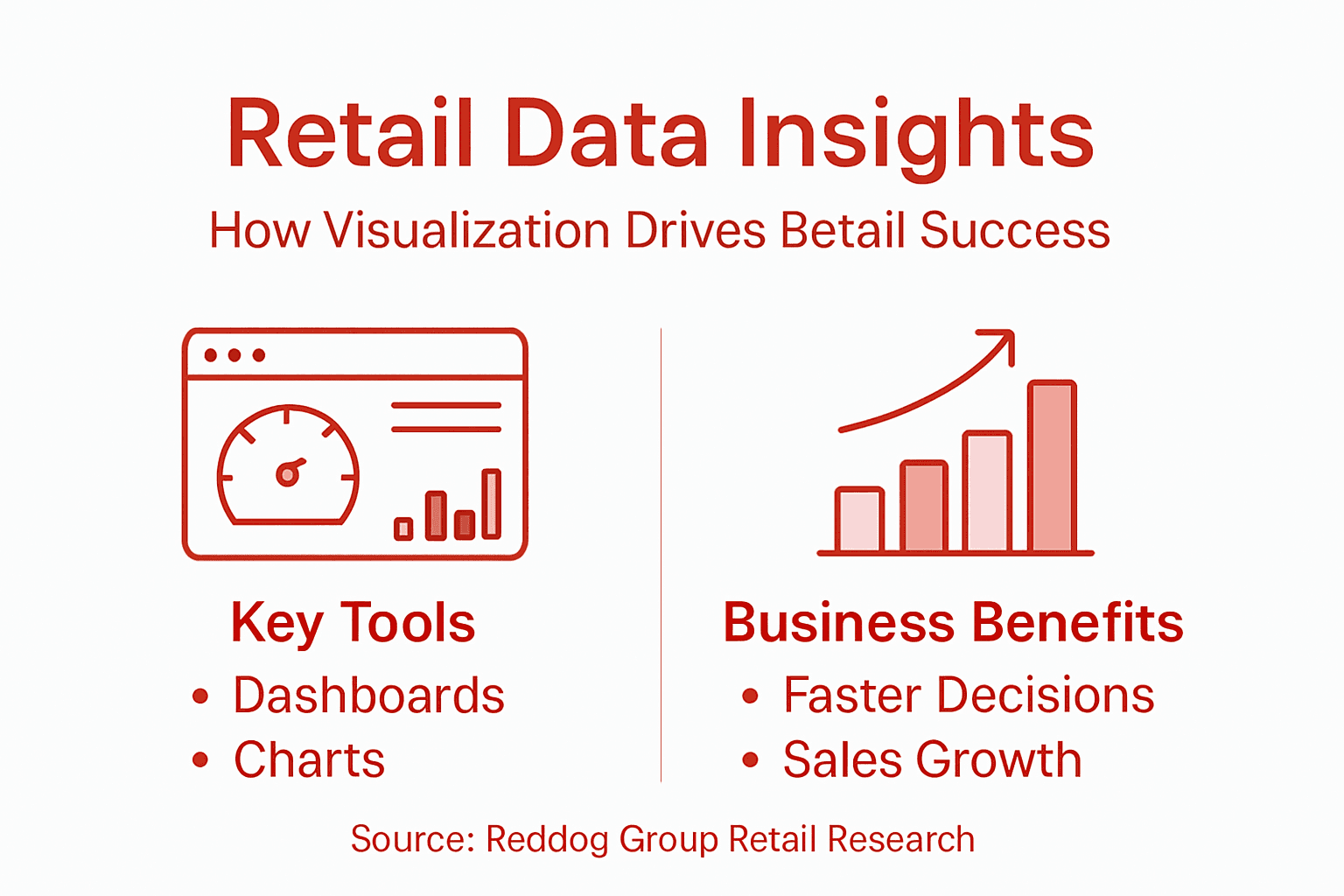 Infographic showing retail data insights overview