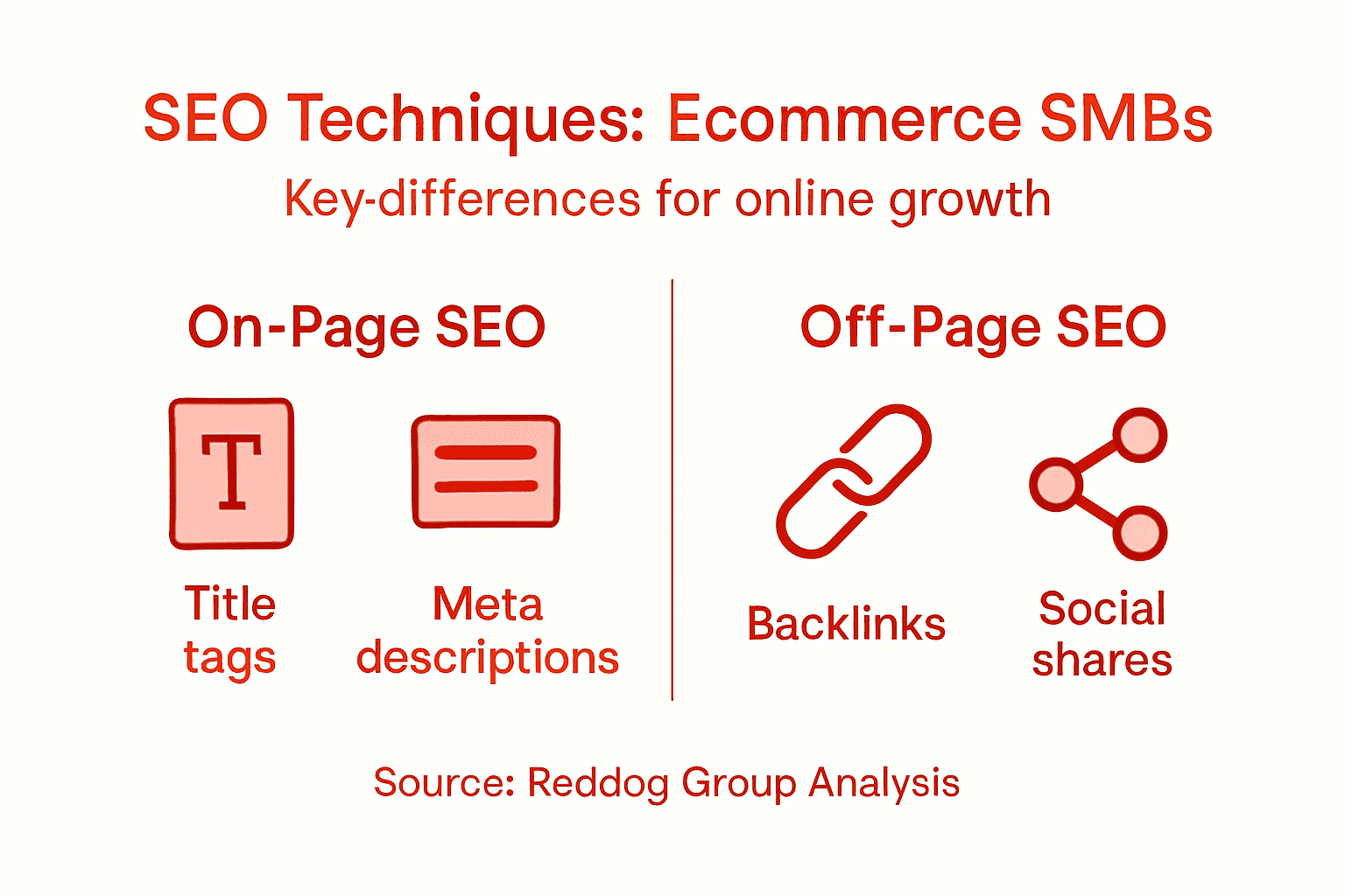 Infographic comparing on-page and off-page SEO