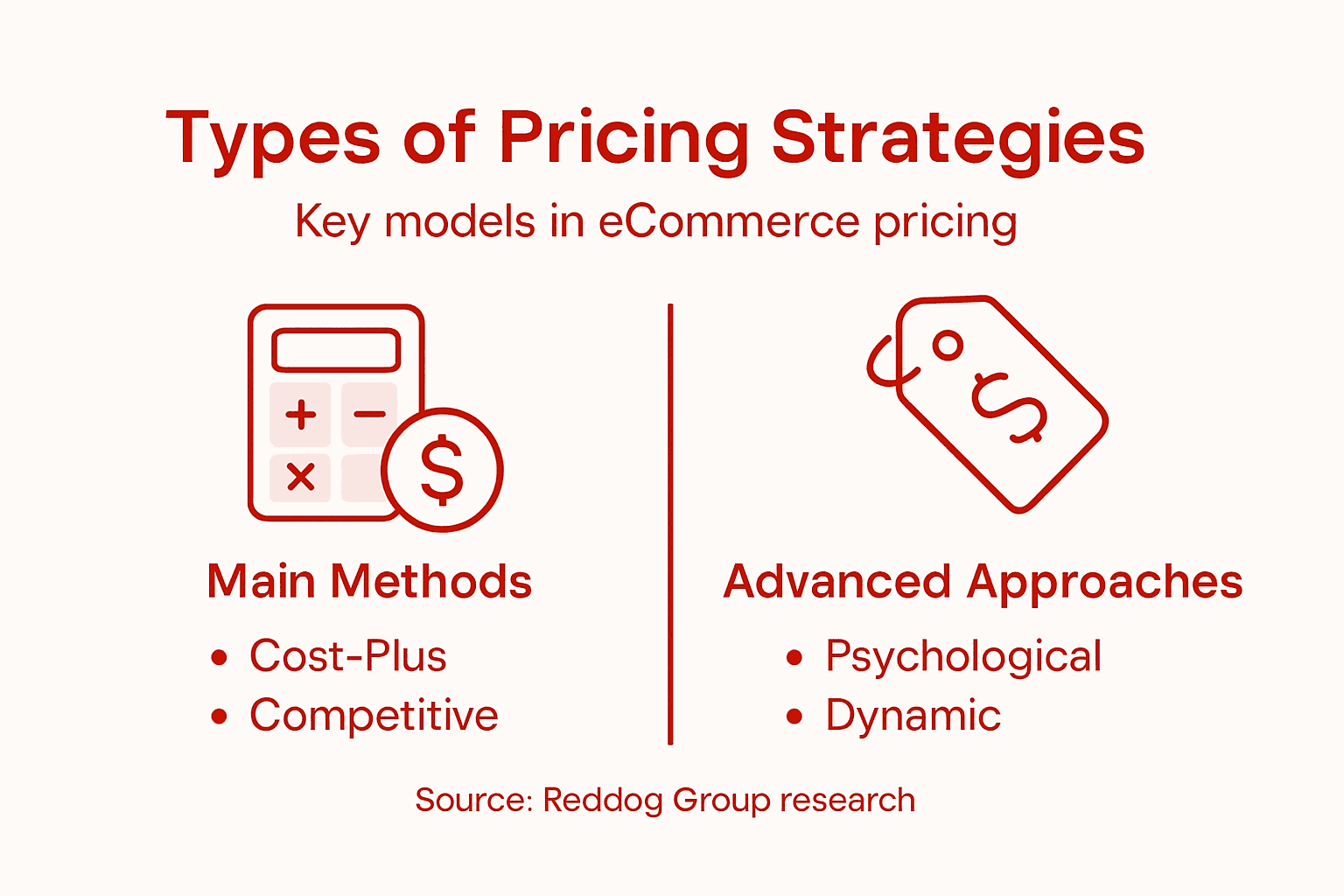 Infographic on pricing strategy types for brands