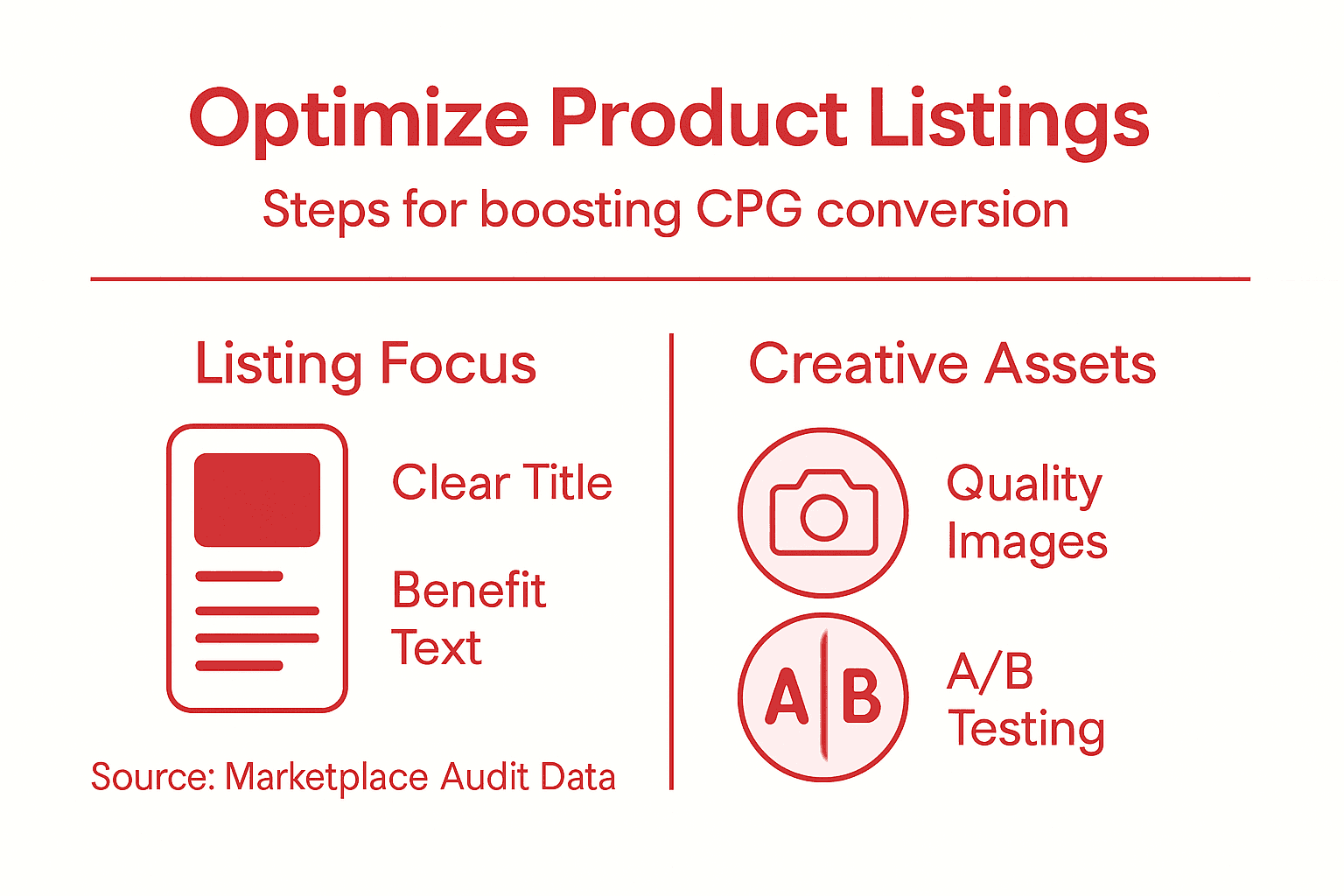 Infographic of product listing optimization steps