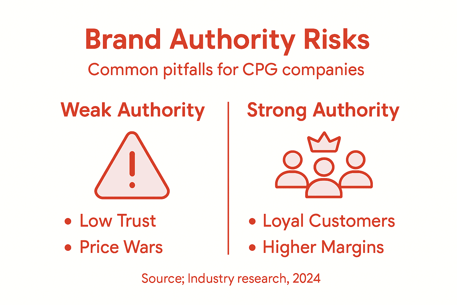 Infographic brand authority risks and benefits