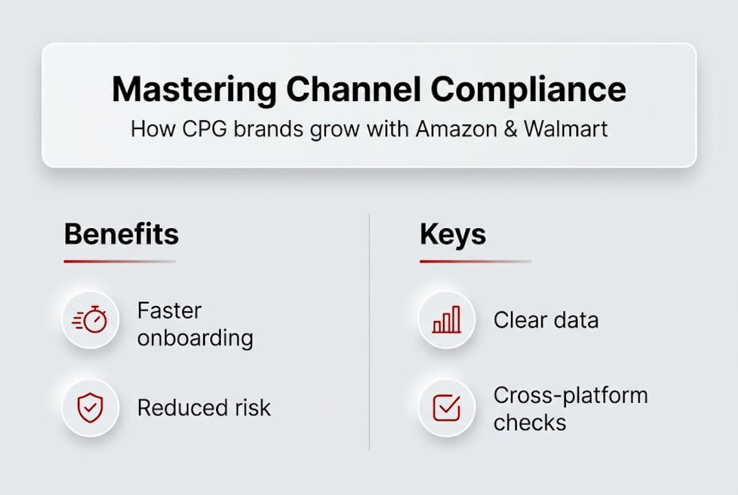 Infographic on mastering channel compliance