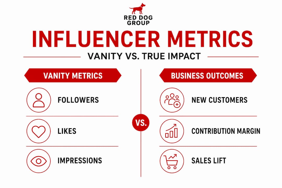Infographic contrasting vanity metrics and business outcomes