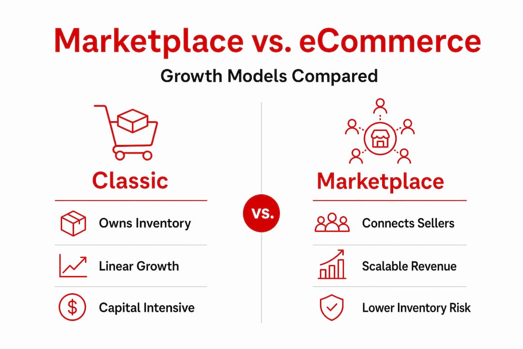 Infographic comparing marketplace and eCommerce models
