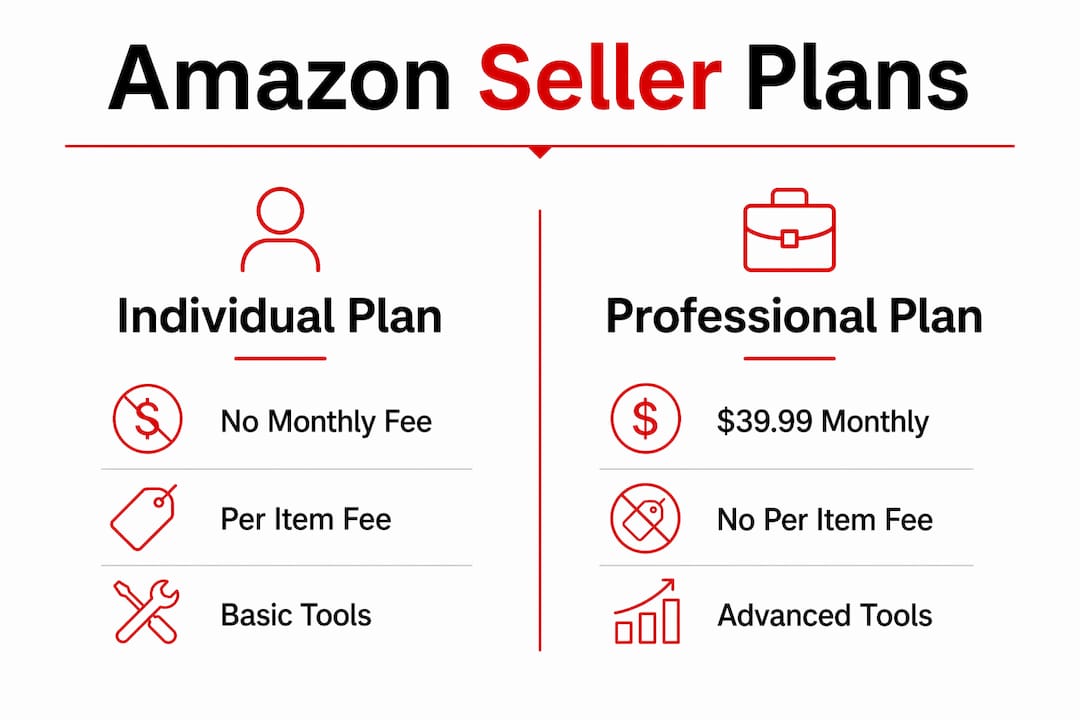Infographic comparing Individual and Professional Amazon seller plans