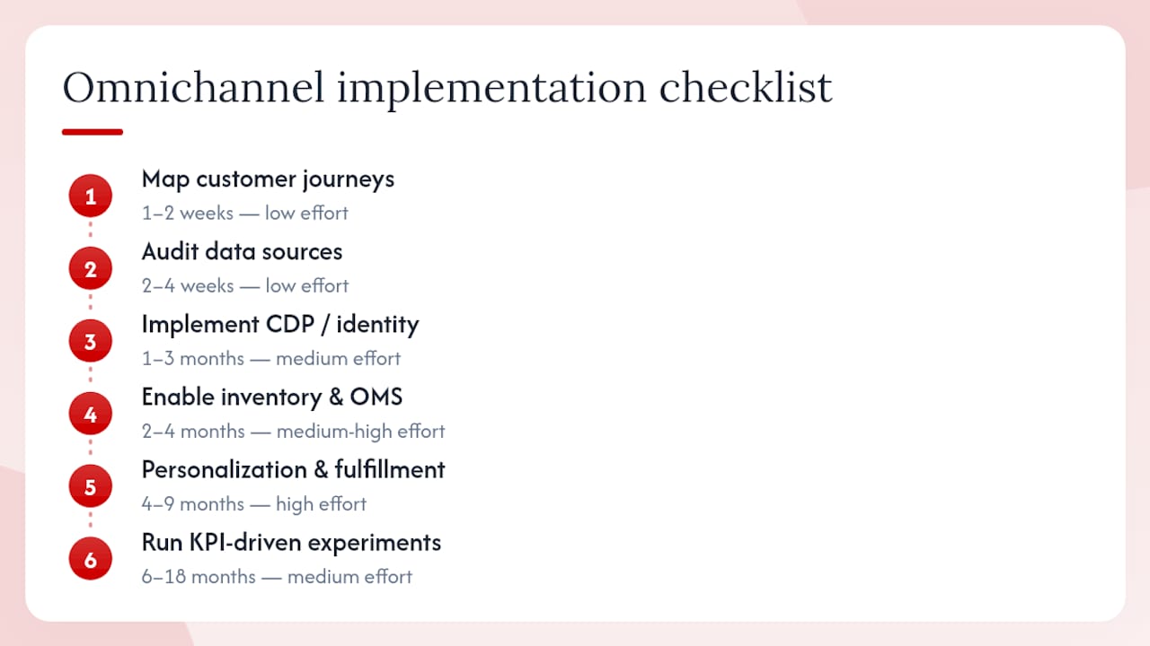 Diagram of 6-step omnichannel implementation plan
