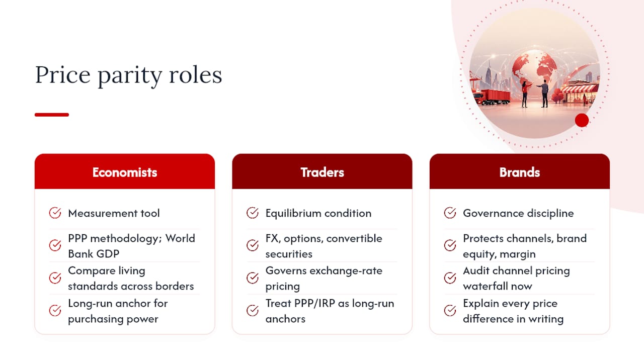 What price parity means for you, your brand, and your portfolio — overview diagram