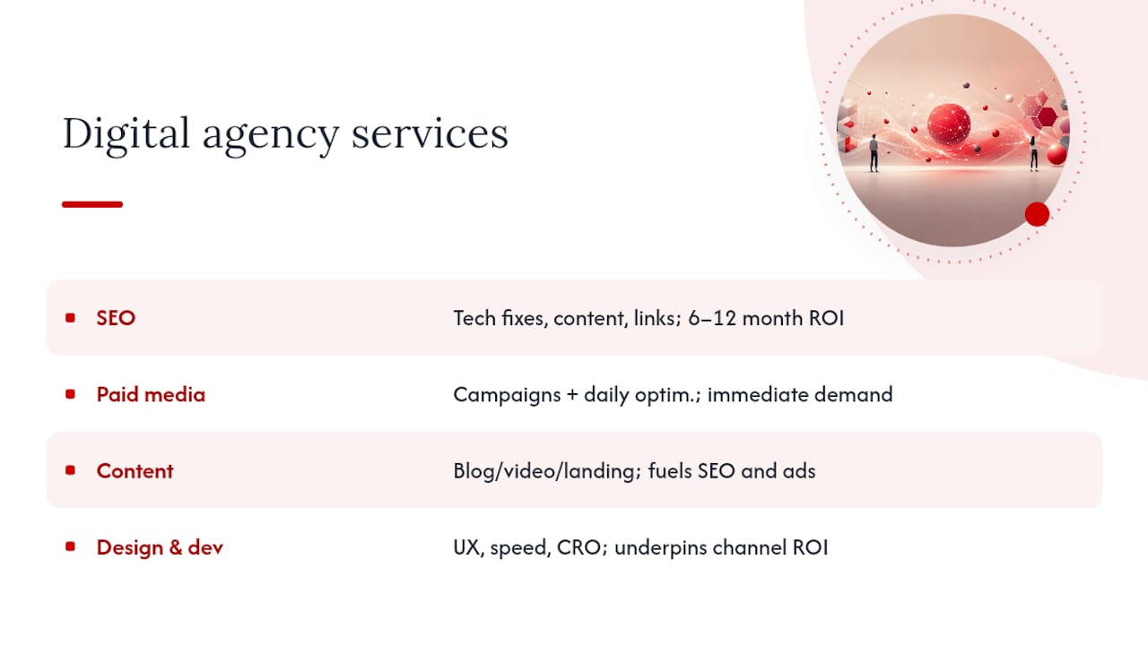 Diagram comparing digital marketing agency services