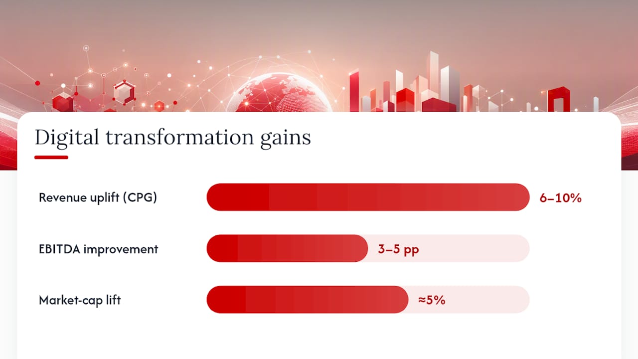 Diagram of digital transformation ROI metrics