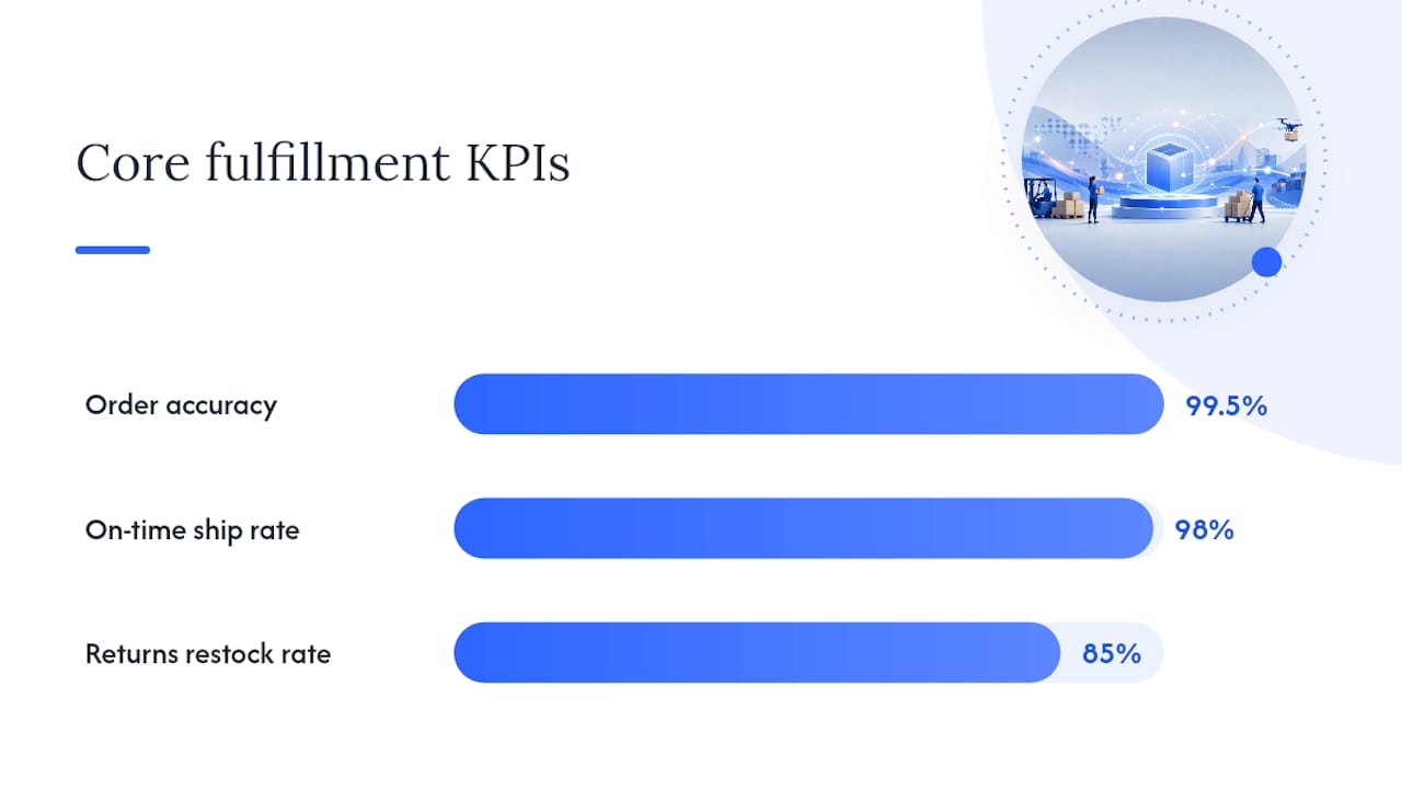What KPIs Should You Track Once You're Live? — overview diagram