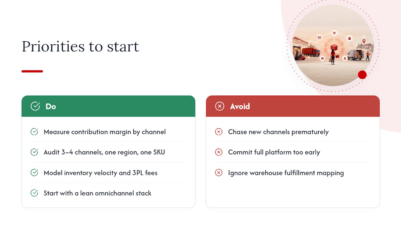 What should CPG operators actually prioritize first? — overview diagram