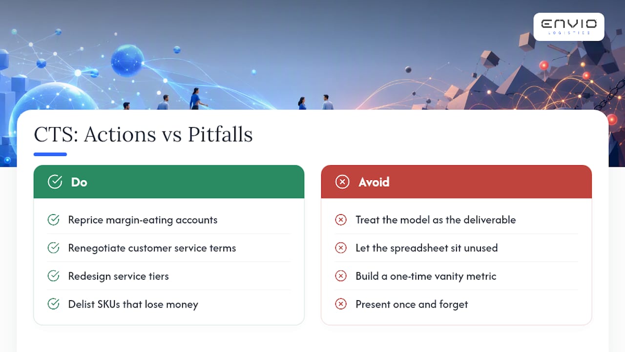Why Cost To Serve Matters For Pricing And Portfolio Decisions — overview diagram