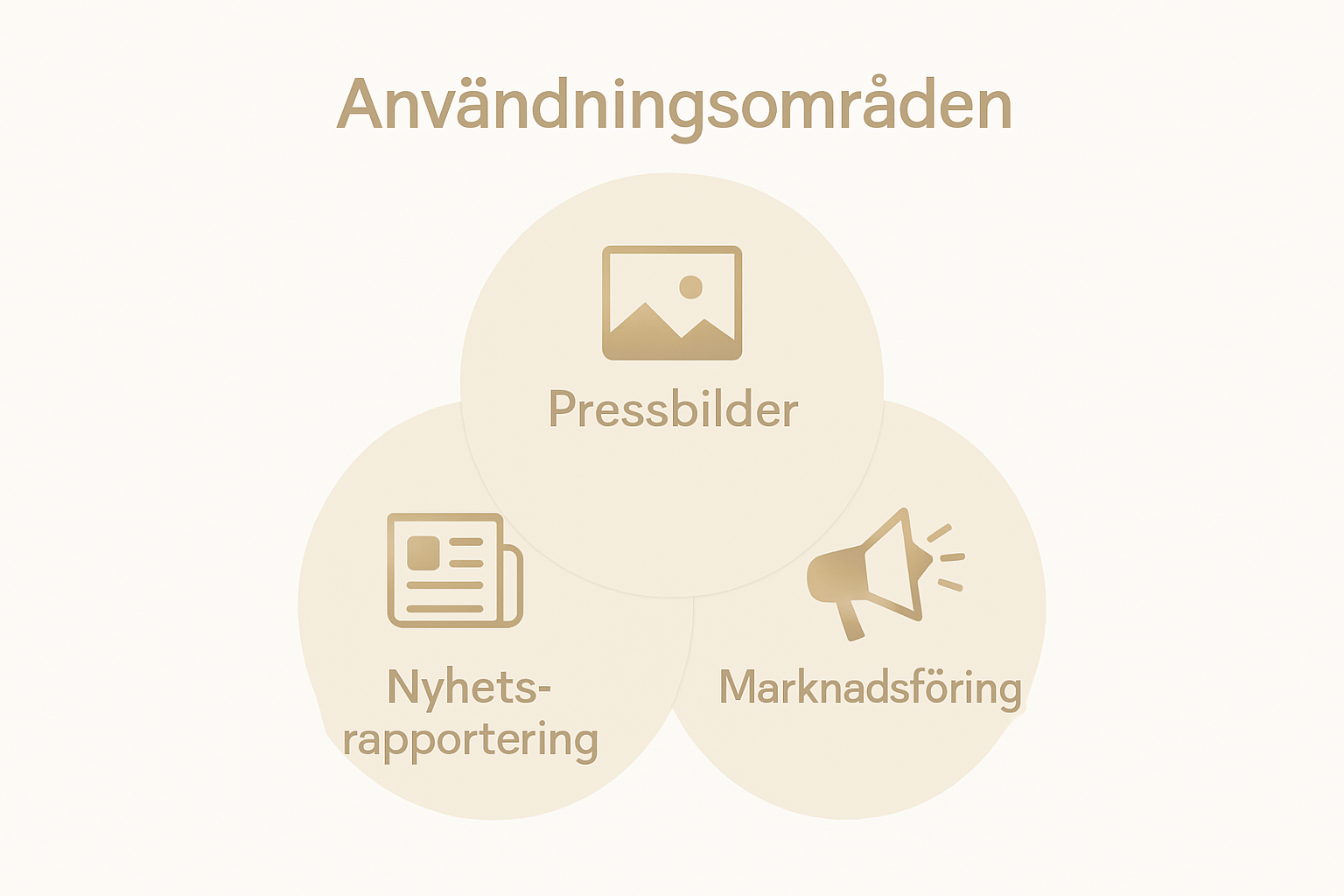 Infographic showing how press images are used in news, marketing, and company profiling
