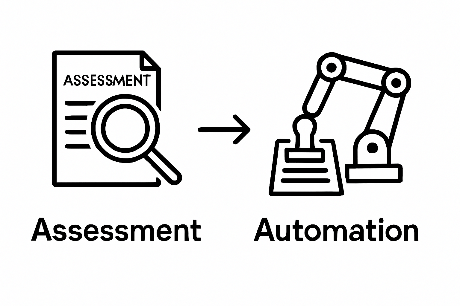 Infographic showing two key steps: process assessment and automated implementation in claims.