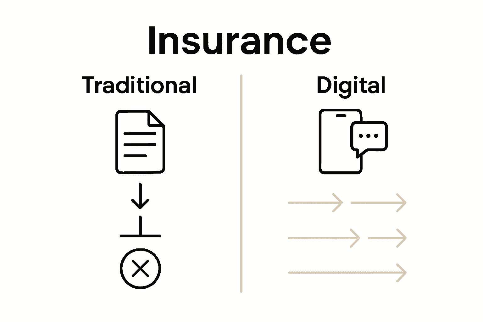 Traditional vs digital insurance customer journey infographic