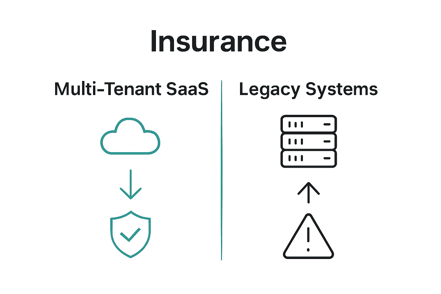 Comparison infographic showing SaaS vs legacy insurance systems