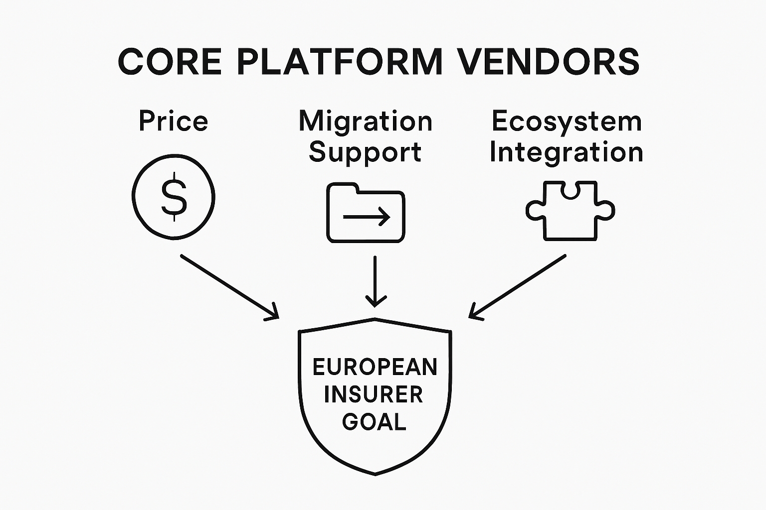 Infographic comparing core platform vendors