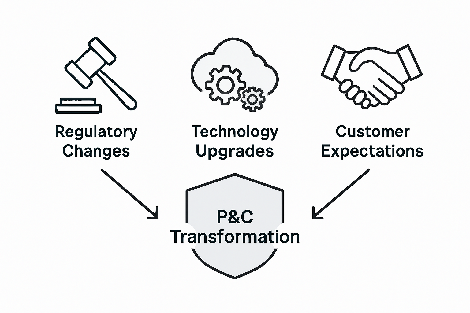 Infographic on insurance change drivers