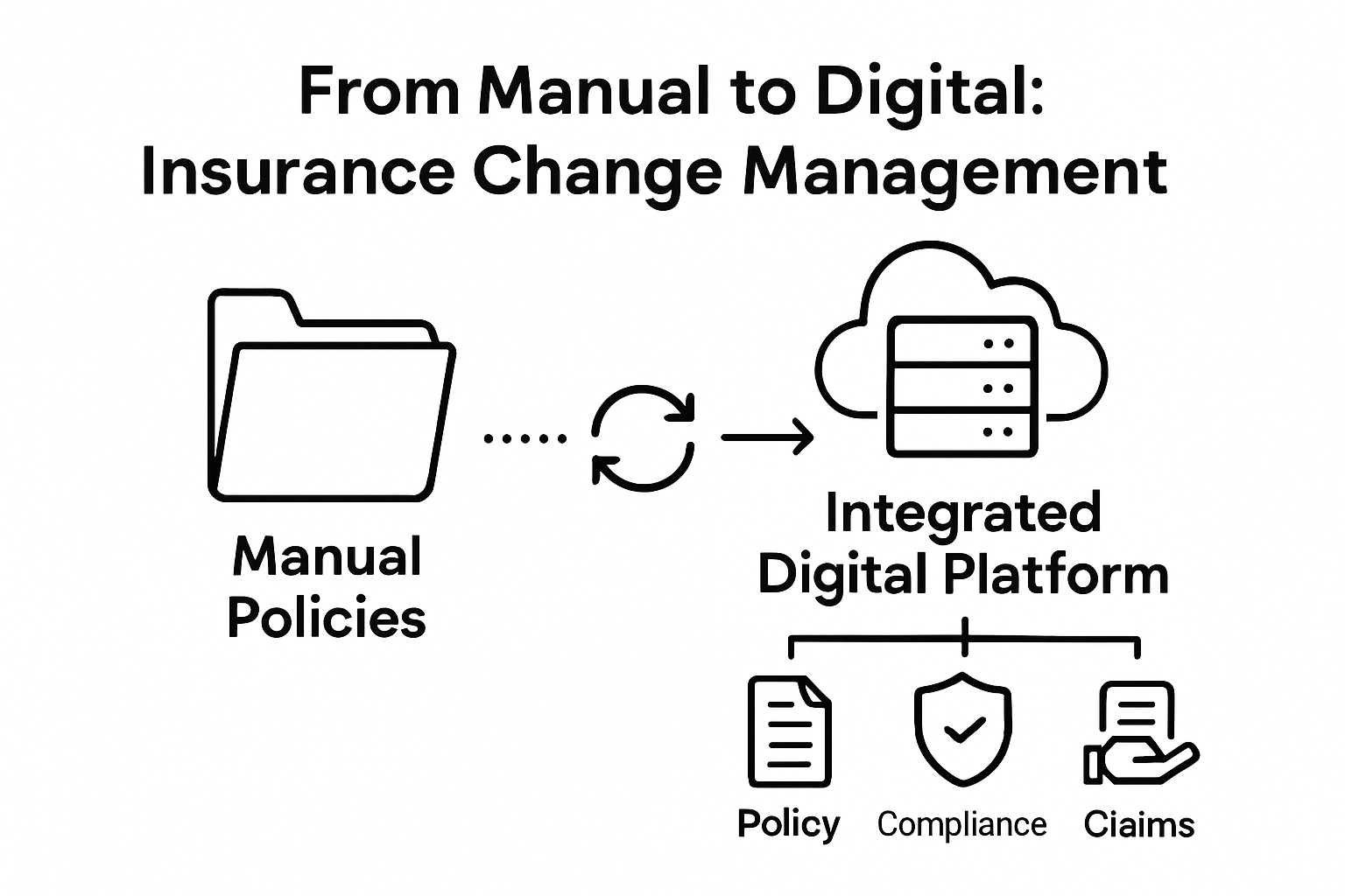Infographic manual vs digital insurance process