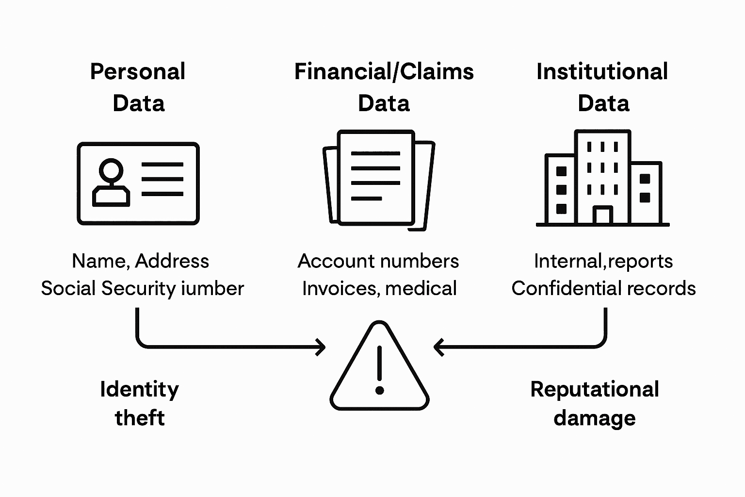 Comparison of insurer data types and breach risks