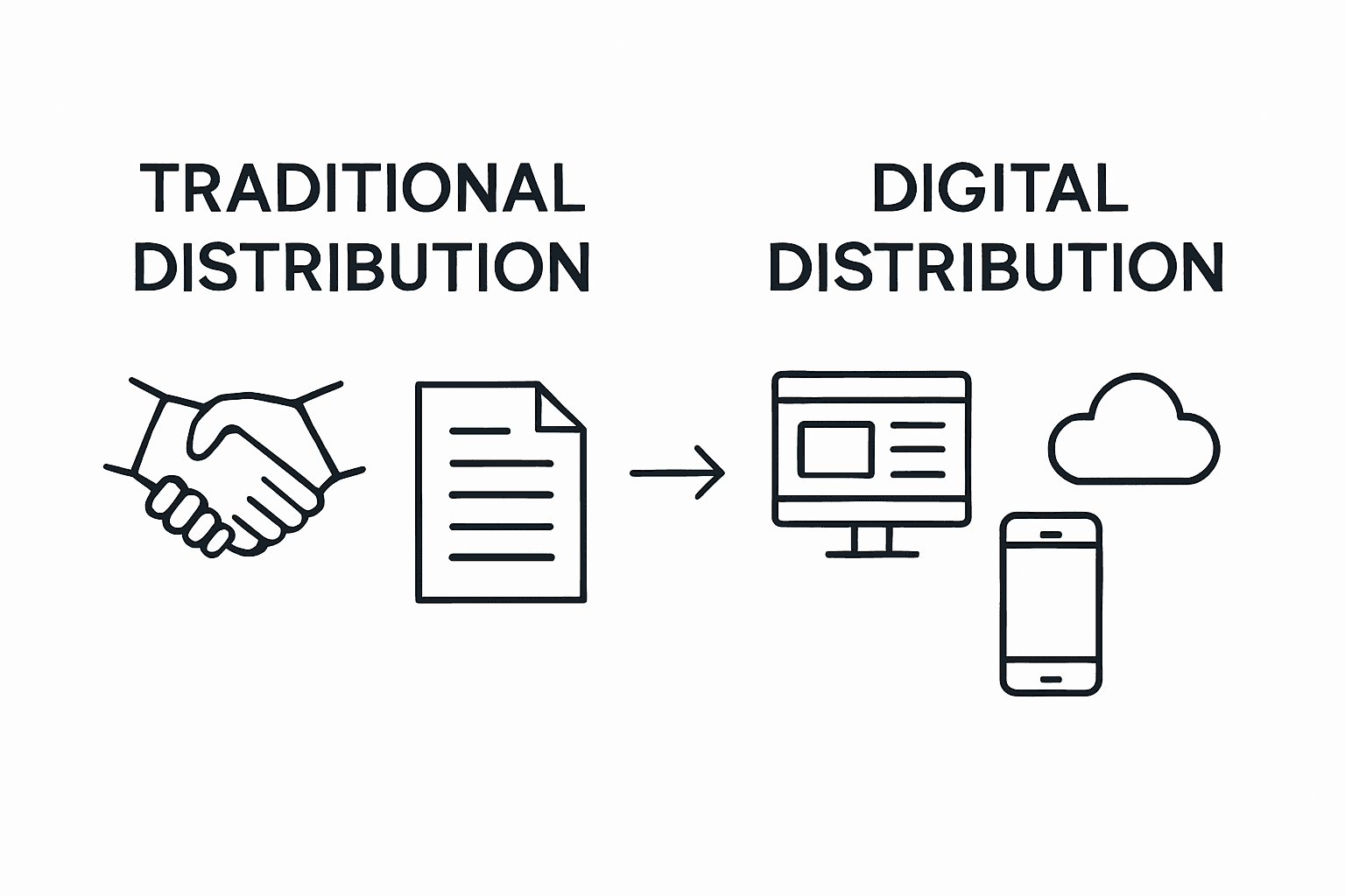 Infographic comparing traditional vs digital insurance distribution