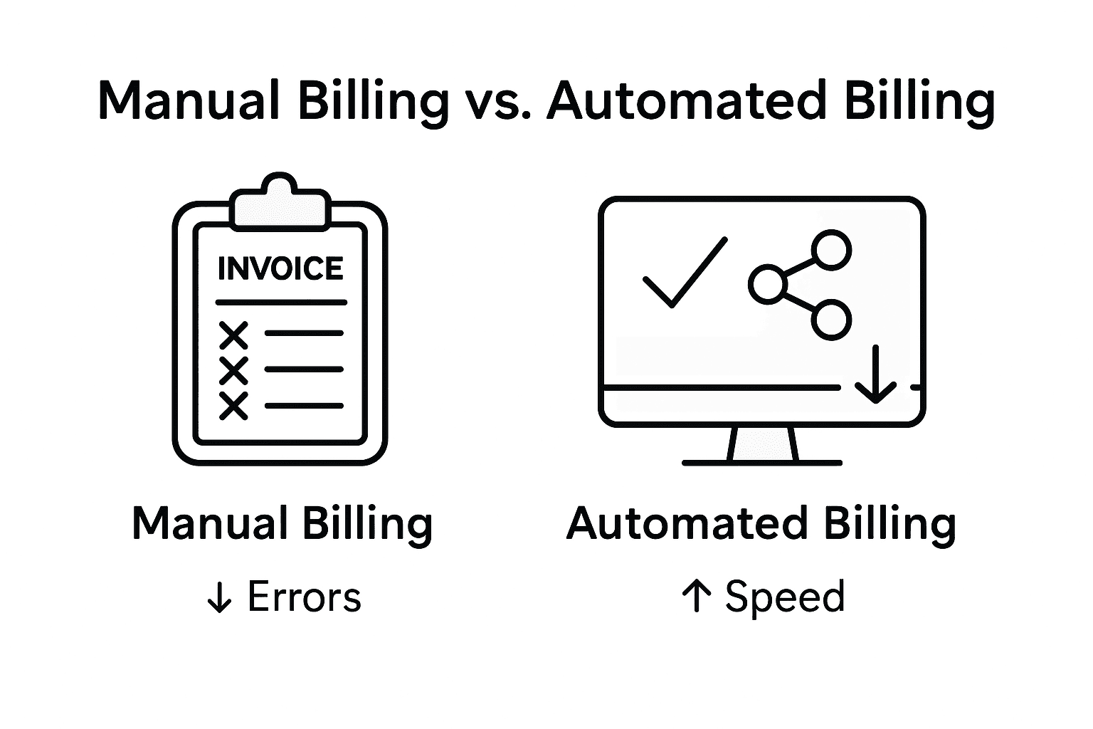 Infographic comparing manual and automated billing