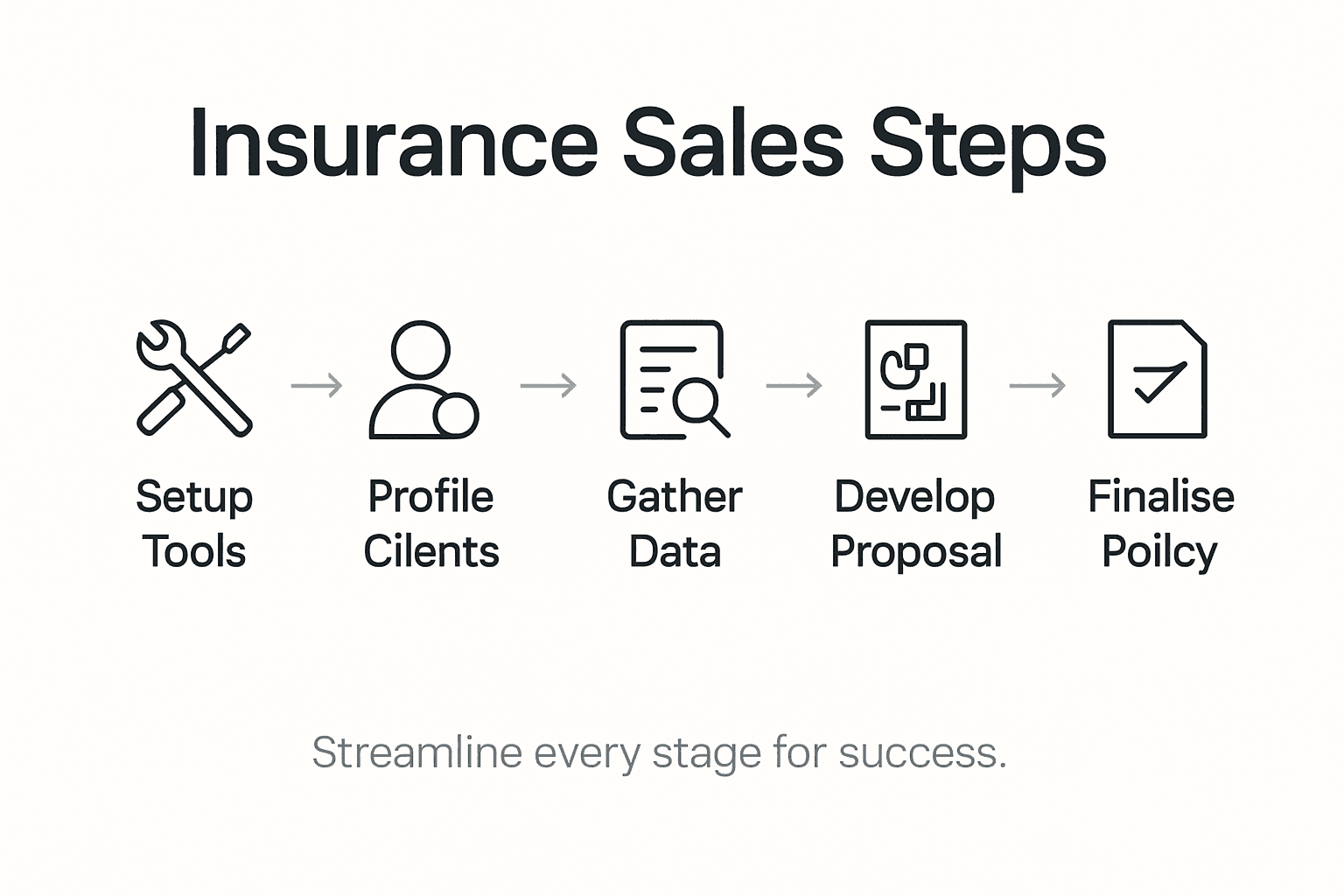 Infographic showing insurance sales steps overview