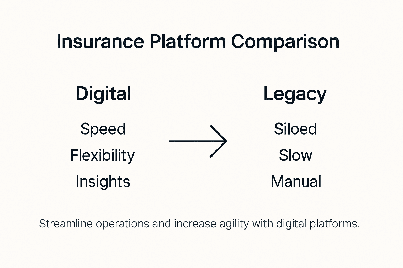 Infographic comparing digital and legacy platforms