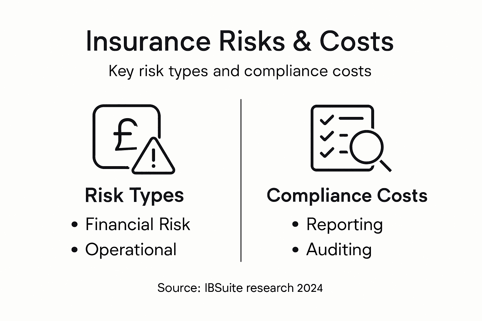 Infographic outlining insurance risks and costs