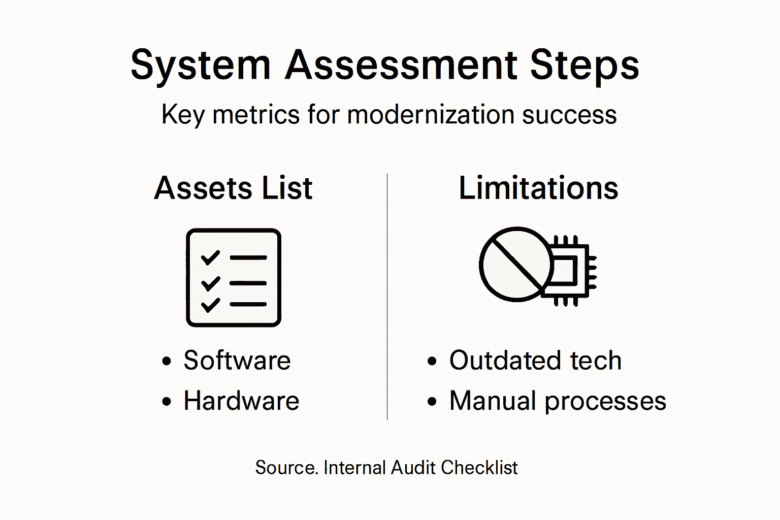 Infographic: system assessment steps overview