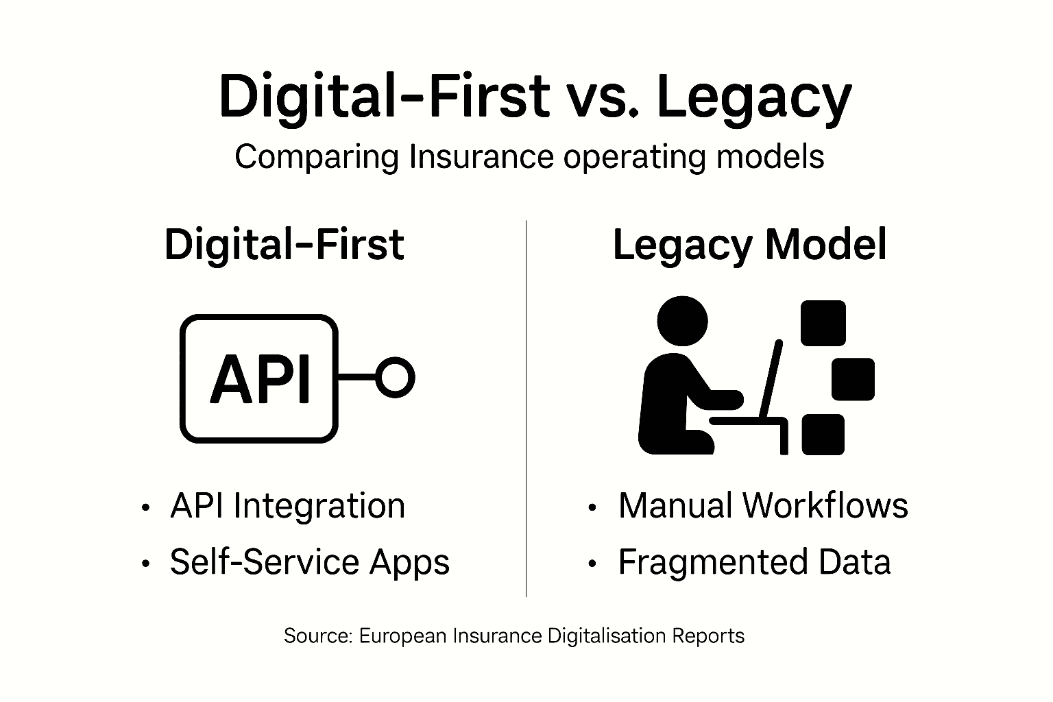 Infographic comparing digital-first and legacy insurance