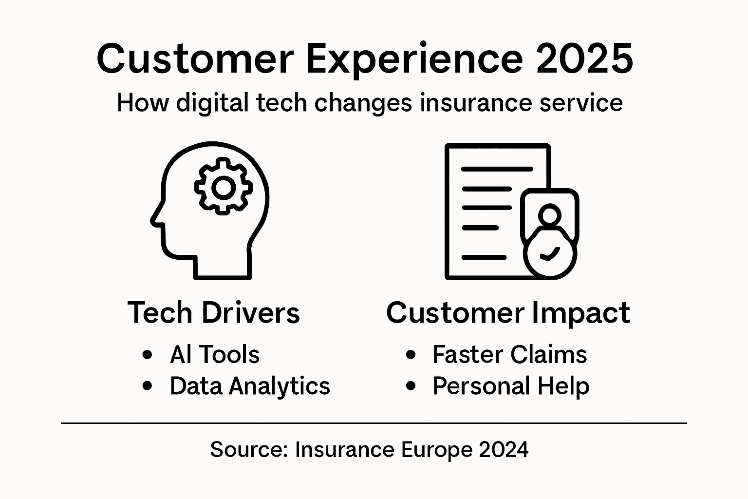 Infographic on digital tech impact in insurance 2025