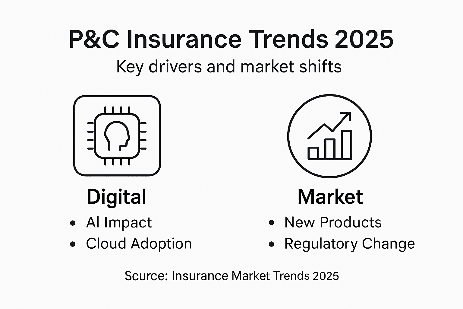 Infographic summarizing PC insurance trends for 2025